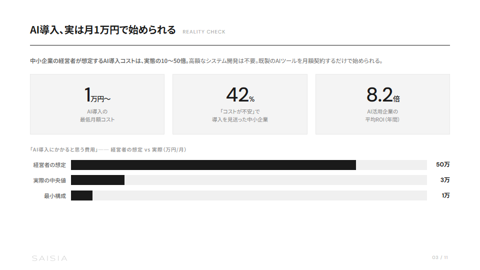 AI導入コスト早見表 — 月1万円から始める業務改善 プレビュー 2