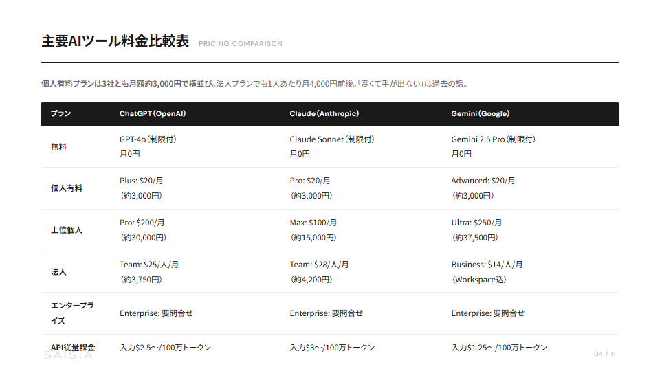 AI導入コスト早見表 — 月1万円から始める業務改善 プレビュー 3