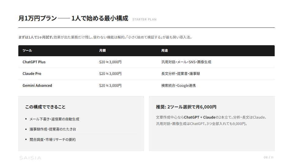 AI導入コスト早見表 — 月1万円から始める業務改善 プレビュー 5