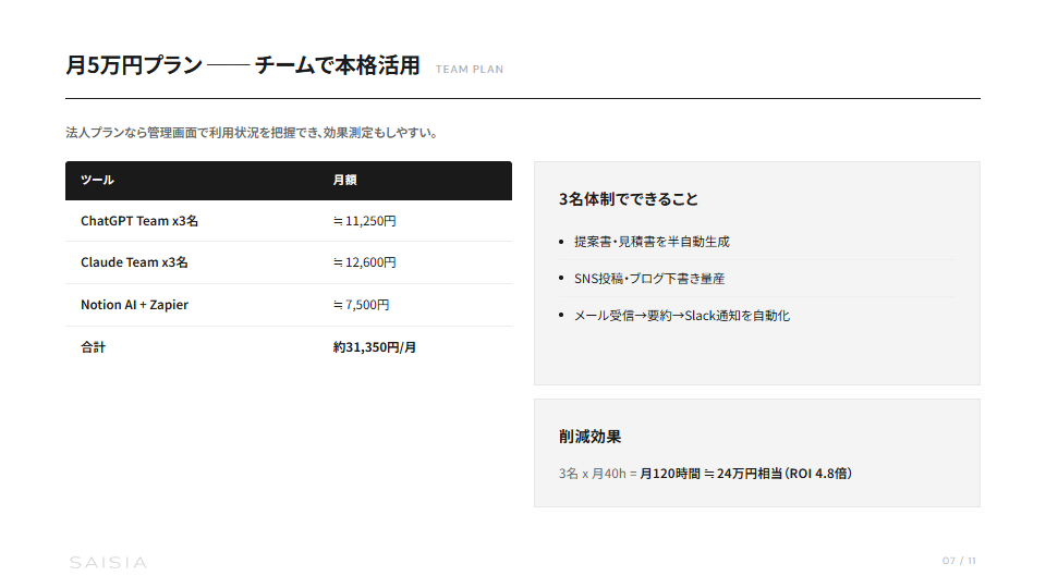 AI導入コスト早見表 — 月1万円から始める業務改善 プレビュー 6