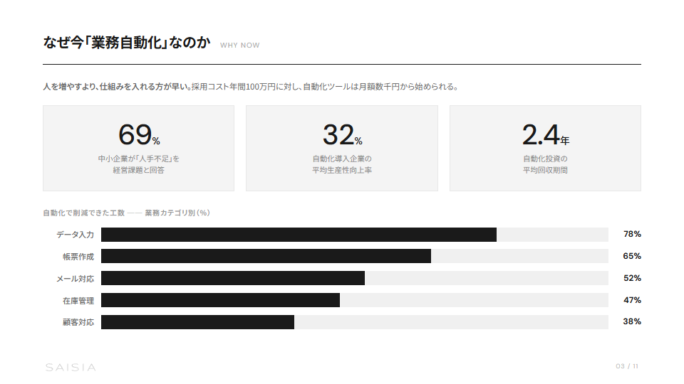業務自動化チェックリスト50 プレビュー 2