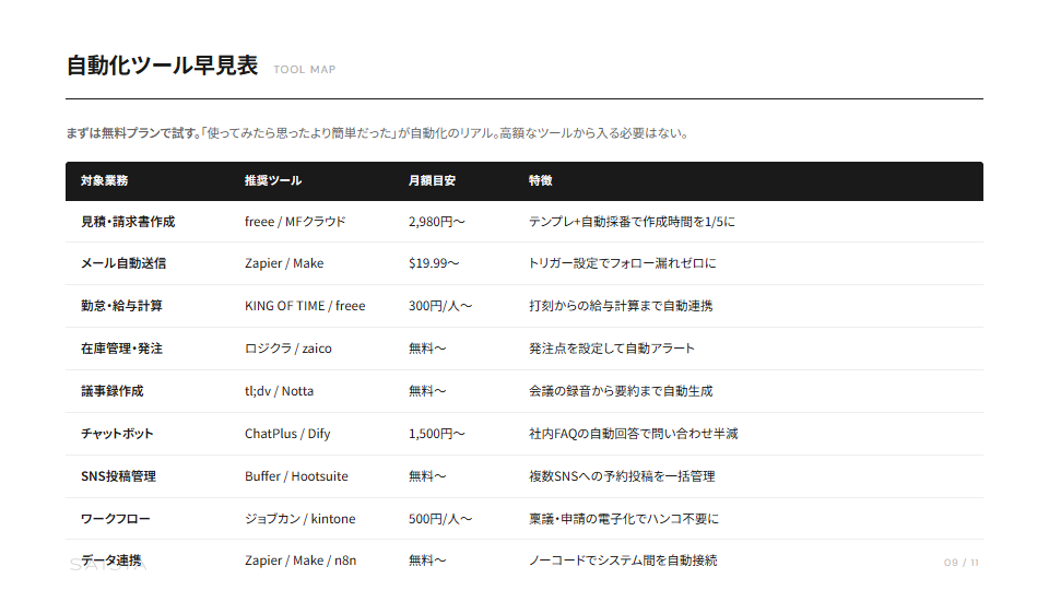業務自動化チェックリスト50 プレビュー 6