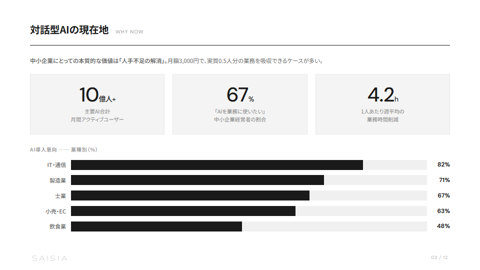 中小企業のための対話型AI業務活用ガイド プレビュー 2