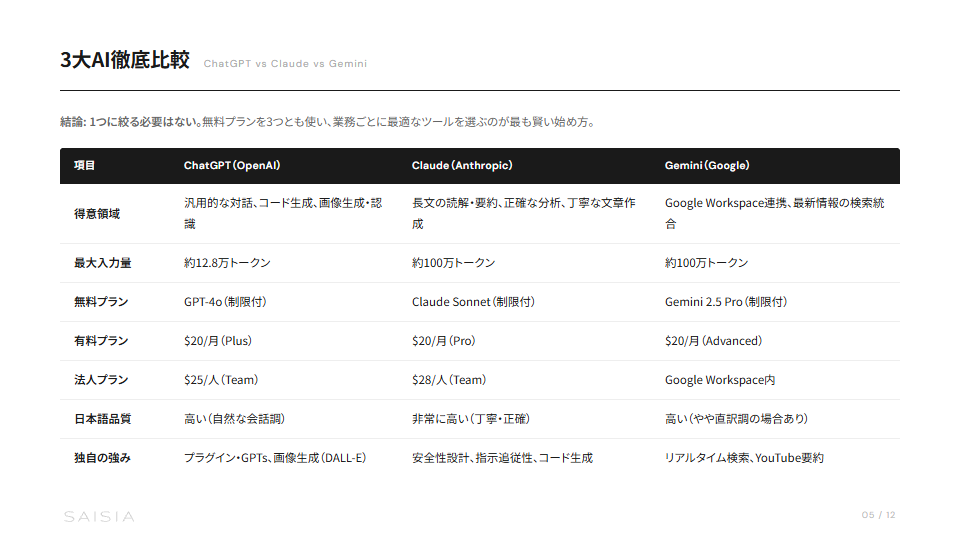 中小企業のための対話型AI業務活用ガイド プレビュー 4