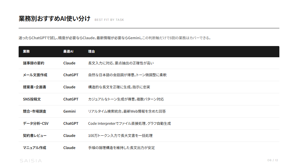 中小企業のための対話型AI業務活用ガイド プレビュー 5