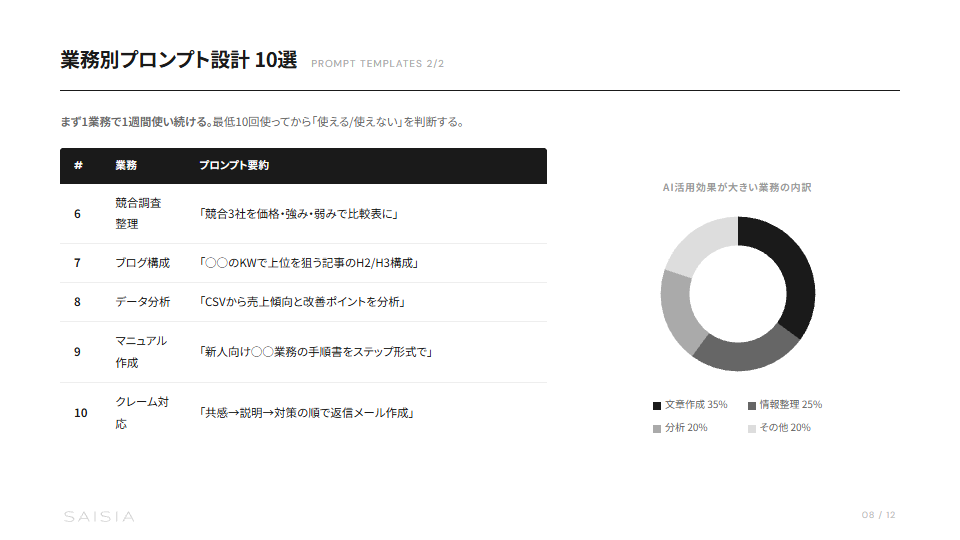 中小企業のための対話型AI業務活用ガイド プレビュー 6