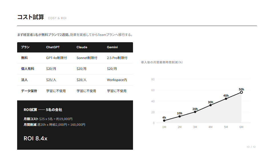 中小企業のための対話型AI業務活用ガイド プレビュー 7