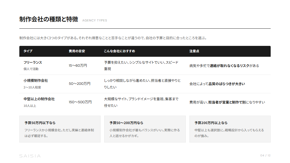 Web制作会社の選び方 — 失敗しない発注チェックリスト プレビュー 3