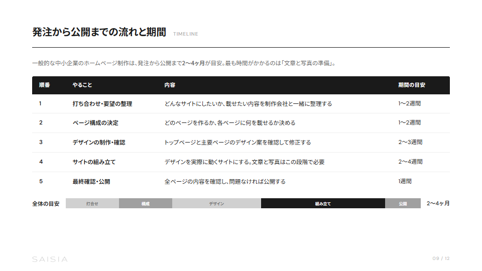 Web制作会社の選び方 — 失敗しない発注チェックリスト プレビュー 6
