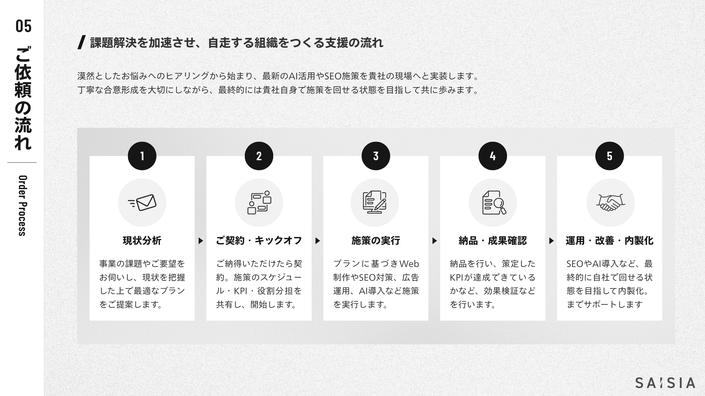 株式会社サイシアの会社案内資料 プレビュー 6
