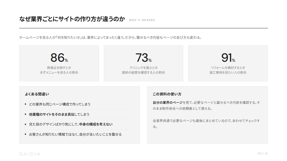 業界別ホームページ構成テンプレート集 プレビュー 2
