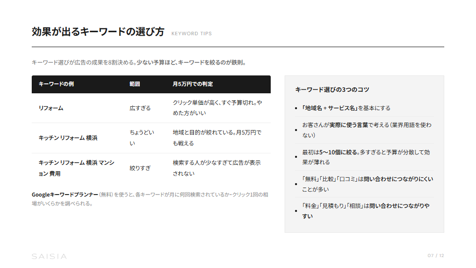リスティング広告の始め方 — 月5万円からの運用ガイド プレビュー 4