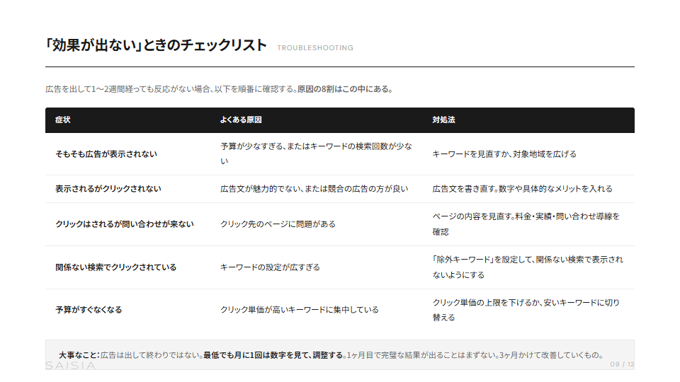 リスティング広告の始め方 — 月5万円からの運用ガイド プレビュー 6