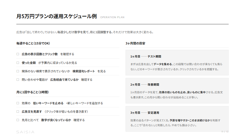 リスティング広告の始め方 — 月5万円からの運用ガイド プレビュー 7