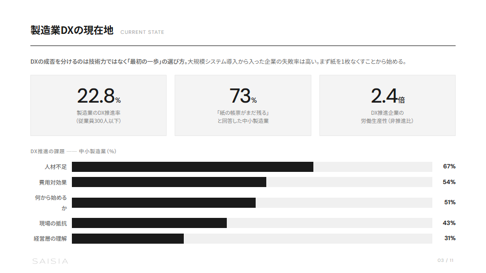製造業DXロードマップ — 現場から始めるデジタル化 プレビュー 2