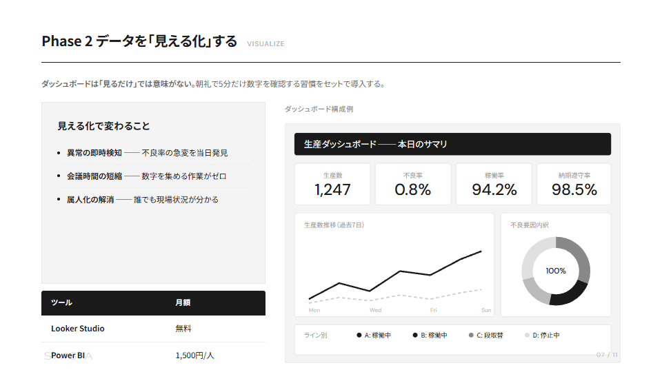 製造業DXロードマップ — 現場から始めるデジタル化 プレビュー 4
