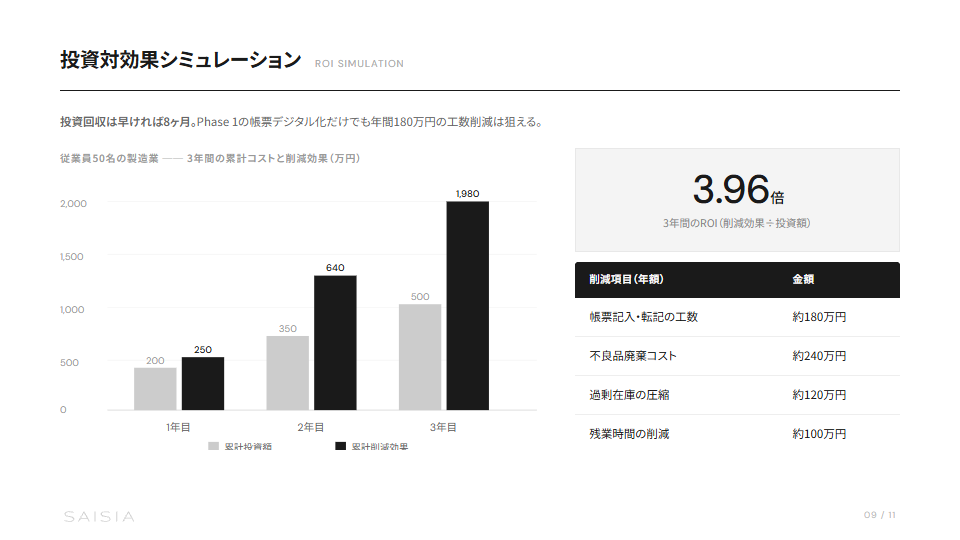 製造業DXロードマップ — 現場から始めるデジタル化 プレビュー 5