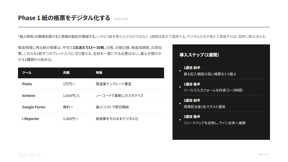 製造業DXロードマップ — 現場から始めるデジタル化 プレビュー 6