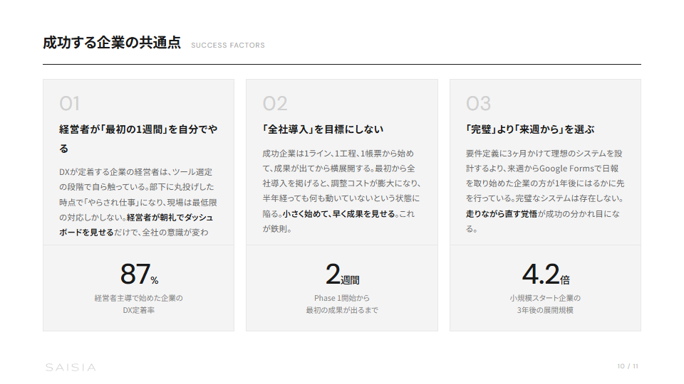 製造業DXロードマップ — 現場から始めるデジタル化 プレビュー 7