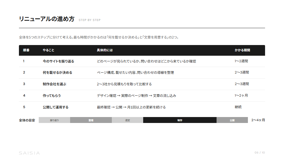 ホームページリニューアル完全チェックリスト プレビュー 4